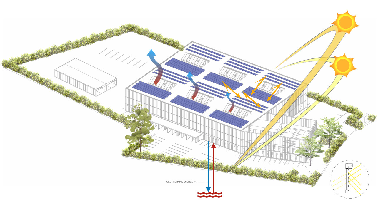 Elia Service Center