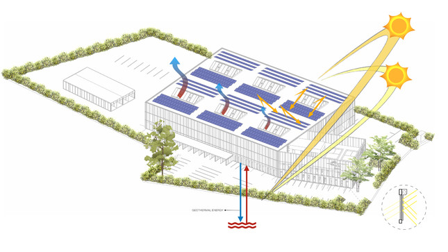 Elia Service Center